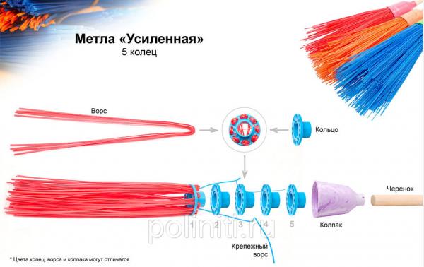 Метла пластиковая круглая усиленная, 5 колец, высший сорт. — фото 2